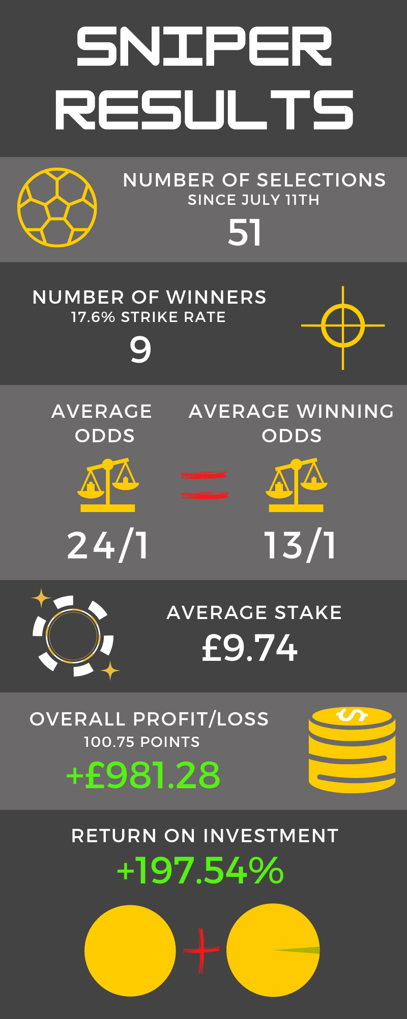 Betting stake strategy definition Betting stake strategy definition